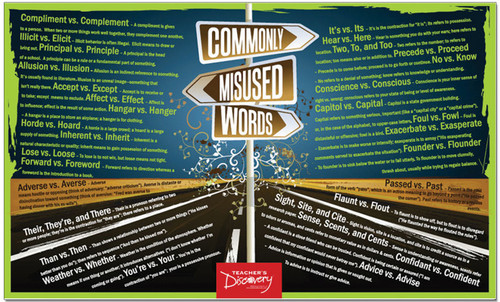 Commonly Misused Language Arts Poster