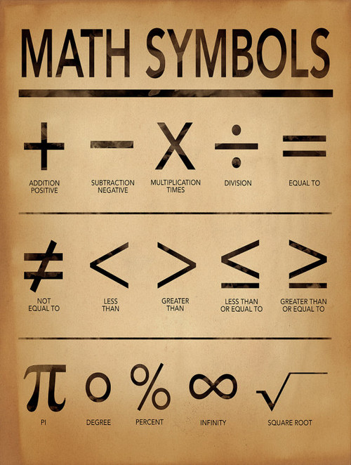 Math Symbols Poster For Home, Office or Classroom 