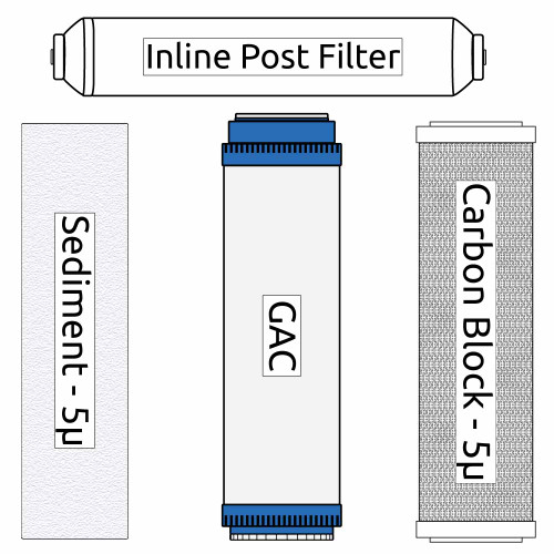 RO Zoi Alpha Pure Filter Kit (replaces ROFK5)