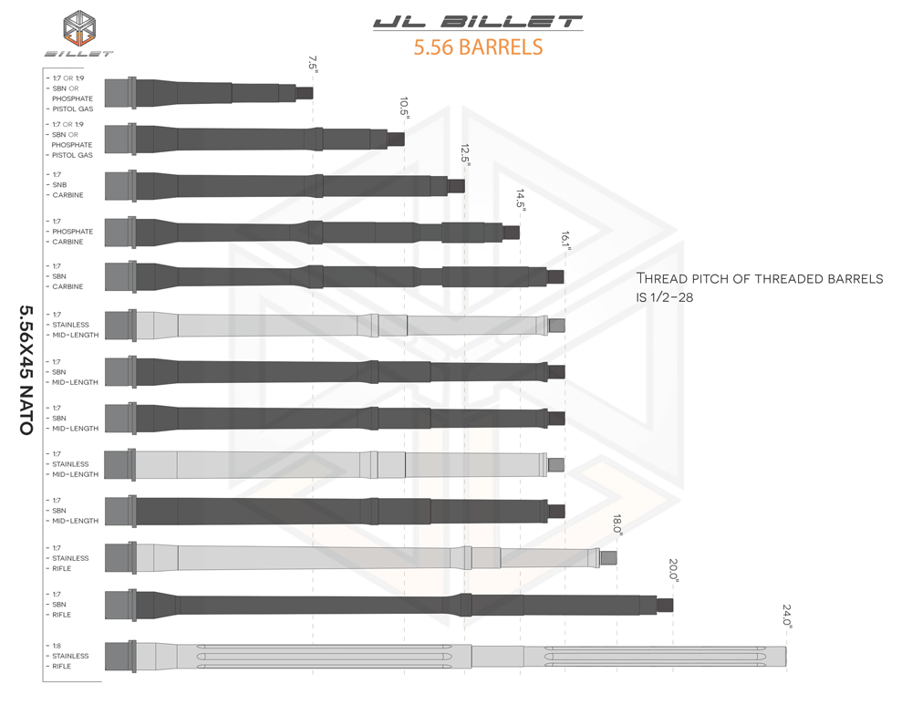 AR 15 Barrels