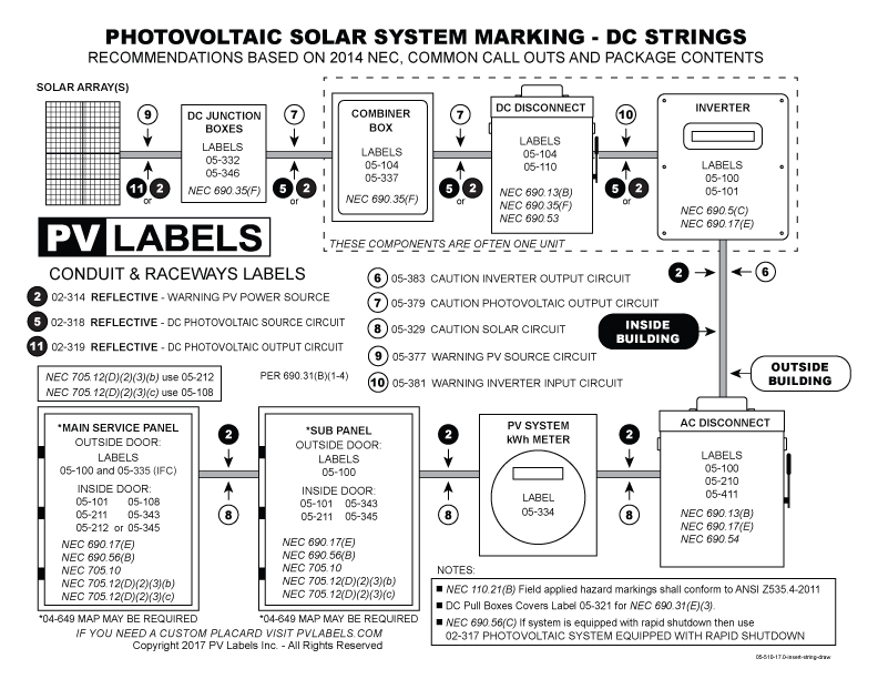 Solar Label - PV Labels 05-510 - 2014 NEC Labels - ANSI