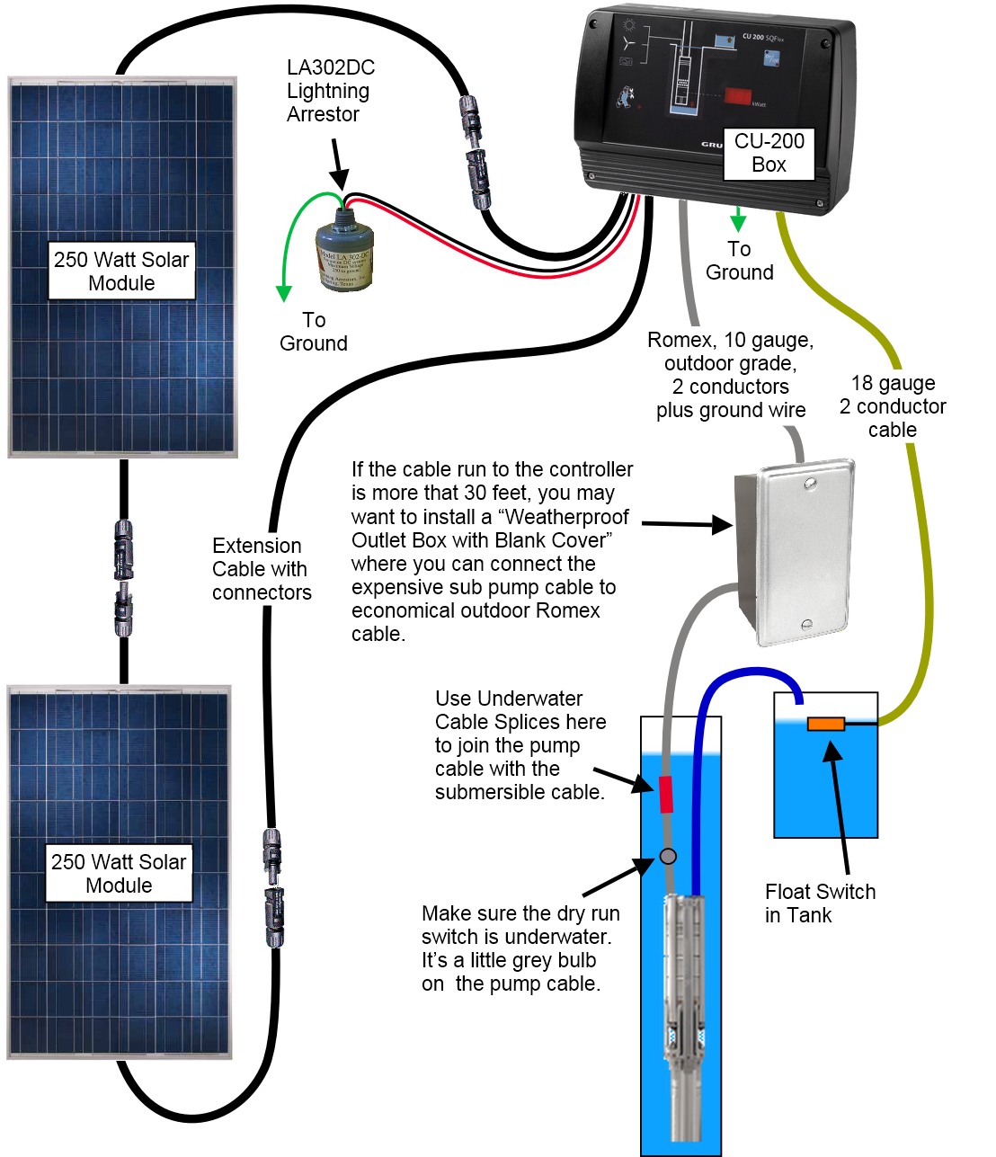 Grundfos Sqflex Solar Water Pump Wiring Diagram