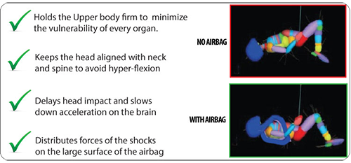 comparison-fall-with-and-without-airbag.png