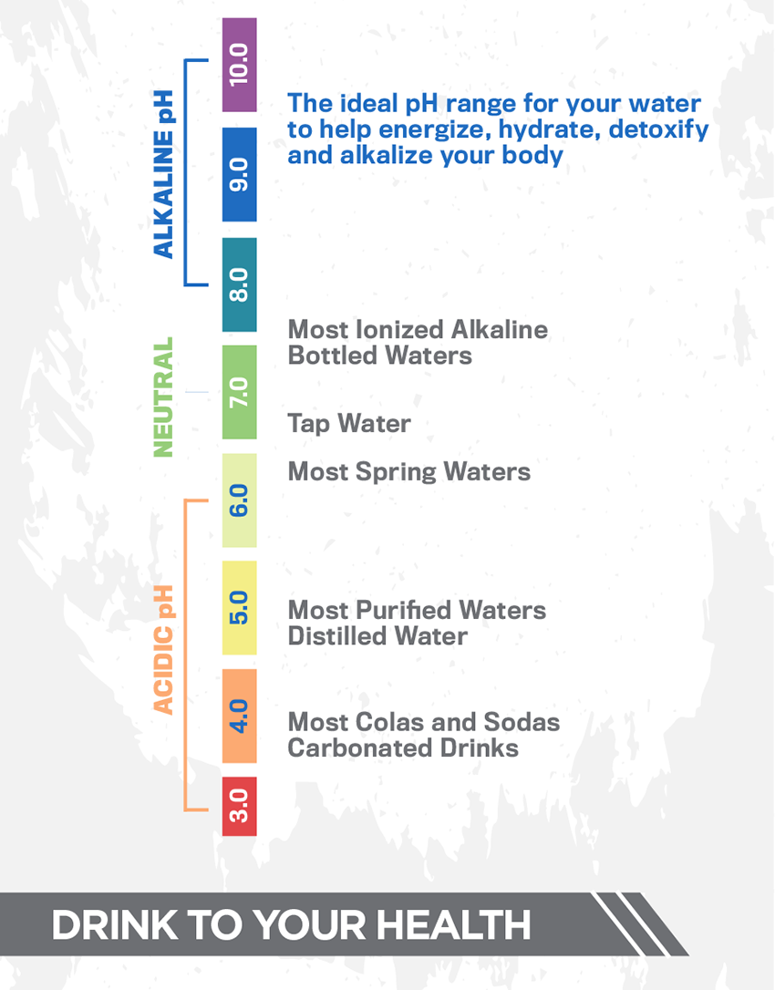 You are what you drink pH scale.