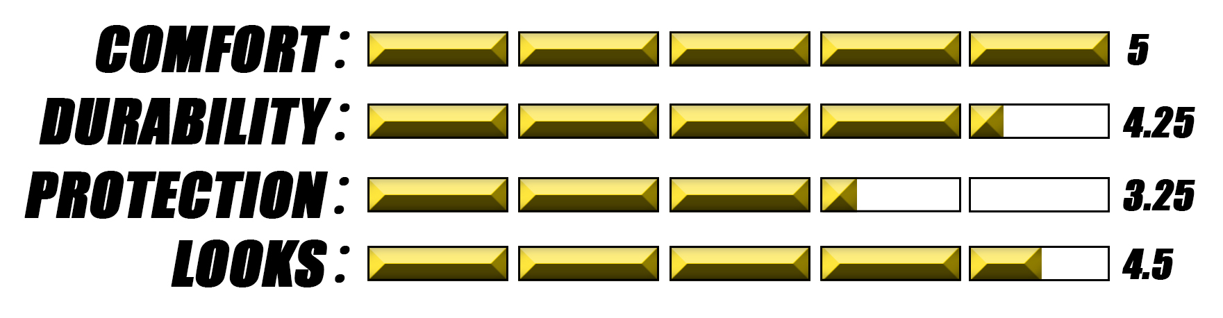 rating-diagramme-nemesis.jpg rating-diagramme-nemesis.jpg