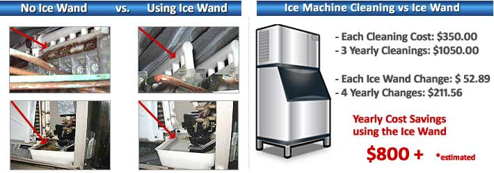 Ice Wand Slime Inhibitor Get Rid Of Black Ice In Your