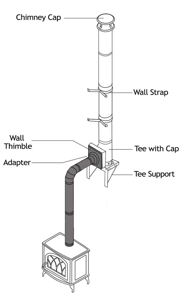 How to Install A DuraTech Insulated Chimney Pipe How to Install A DuraTech Insulated Chimney Pipe