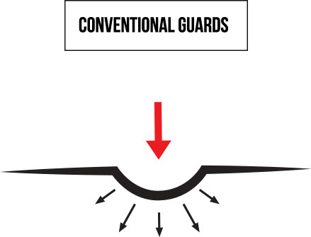 Conventional Guards