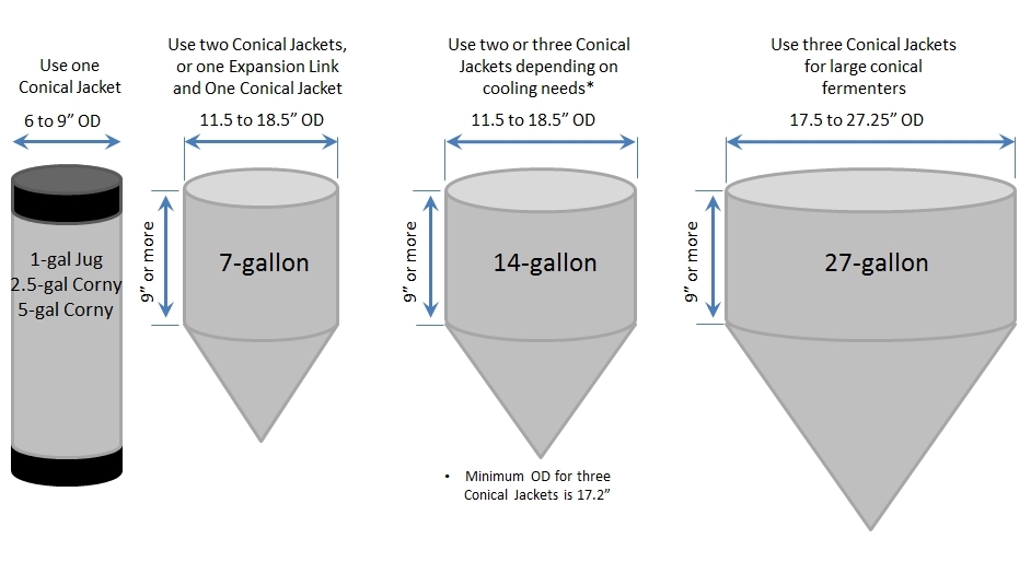 Has anyone used the Cool Zone Cooling Jacket? r/Homebrewing