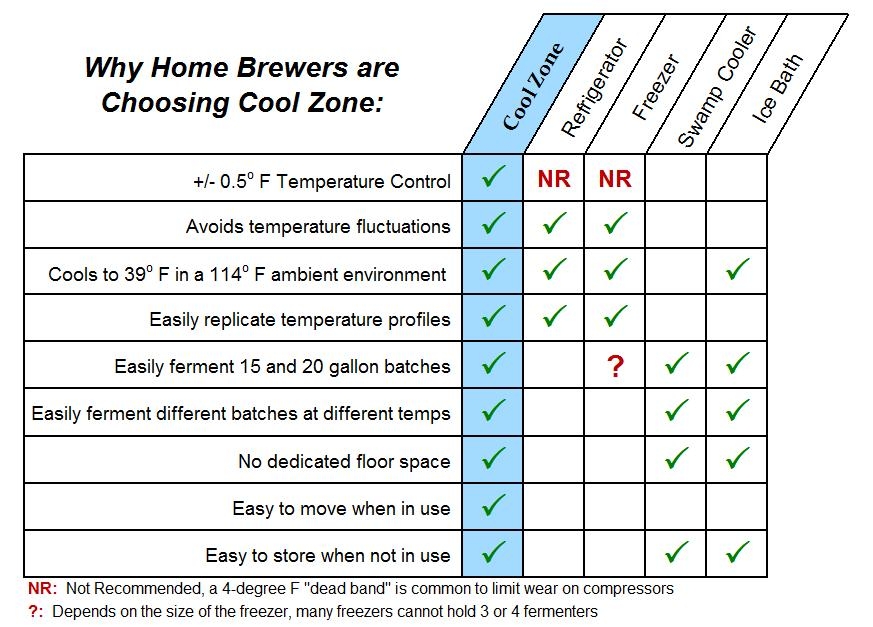 why fermentation temperature control wine fermentation temperature chart