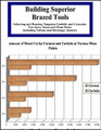 Building Superior Brazed Tools 2008
