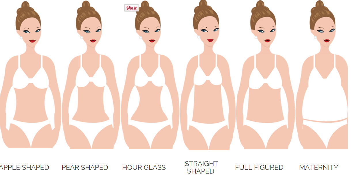 body-shapes-measurements-bridals-by-lori.png body-shapes-measurements-bridals-by-lori.png