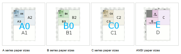 Paper Size Chart Paper Sizes Chart PlotterPaper PlotterPaper