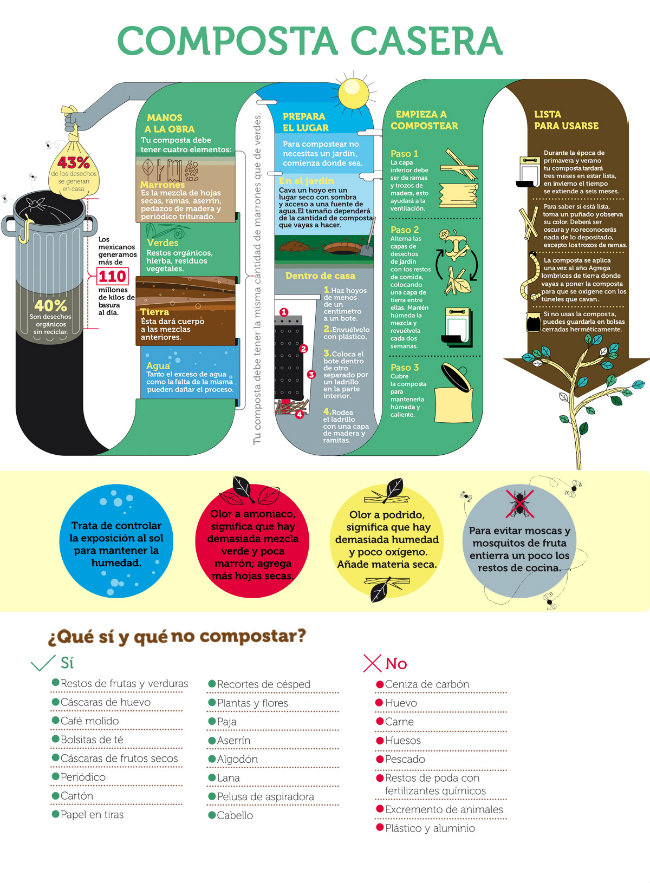 Como hacer composta - AlproShop.com