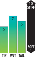 flexchart-arv.jpg flexchart-arv.jpg