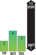flexchart-bantam.jpg flexchart-bantam.jpg