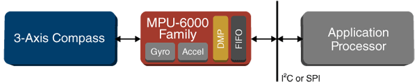 mpu-6000-family-diagram-600.gif mpu-6000-family-diagram-600.gif