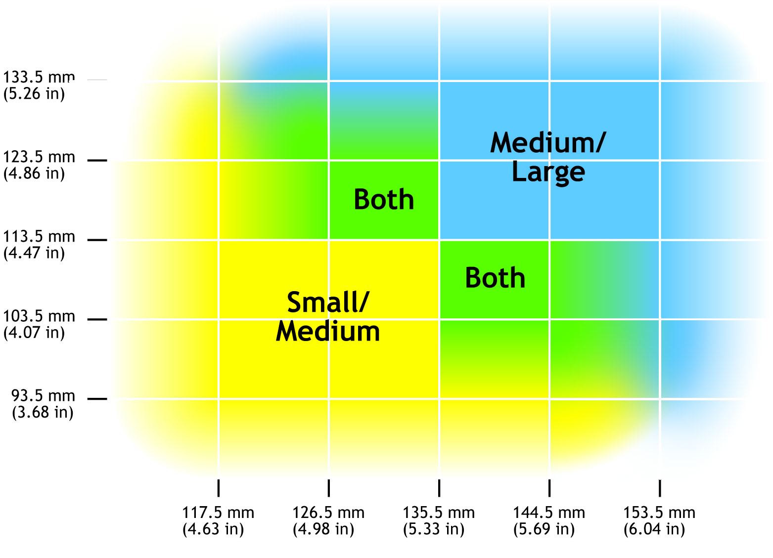 Reef Size Chart