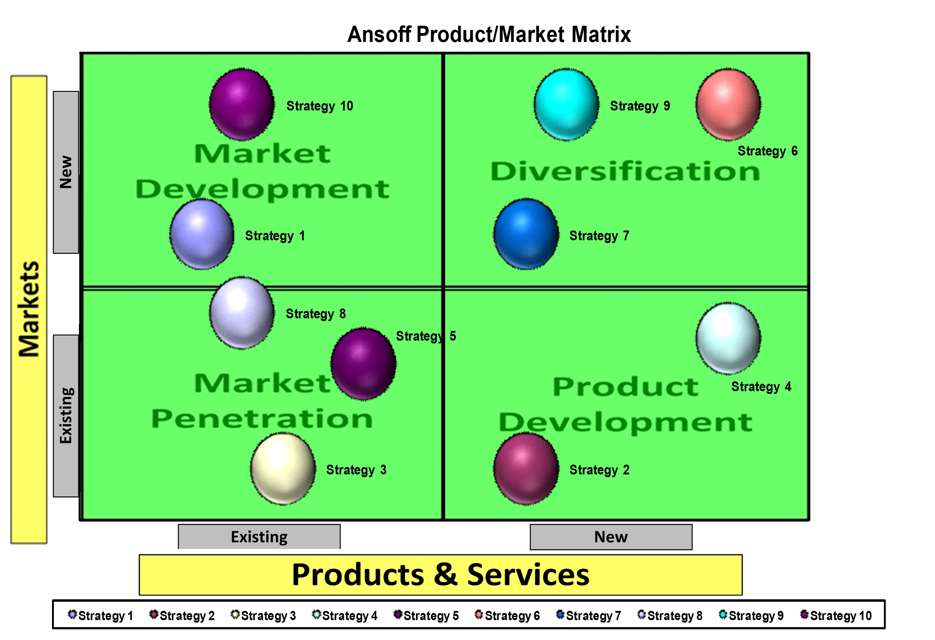 in diversification analysis product development refers to the marketing strategy of