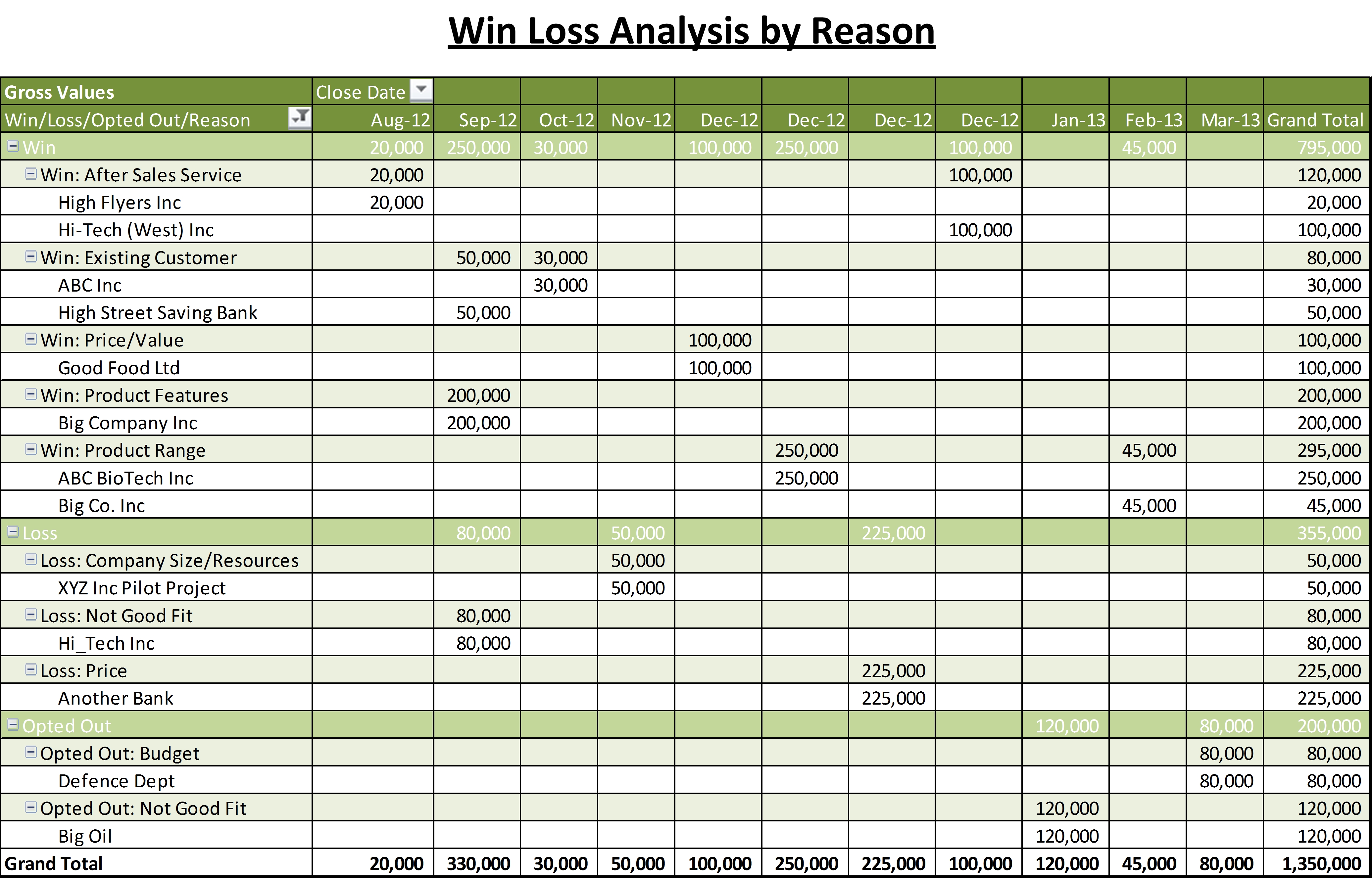 Sales Funnel Excel Template with Win Loss Analysis Launched The