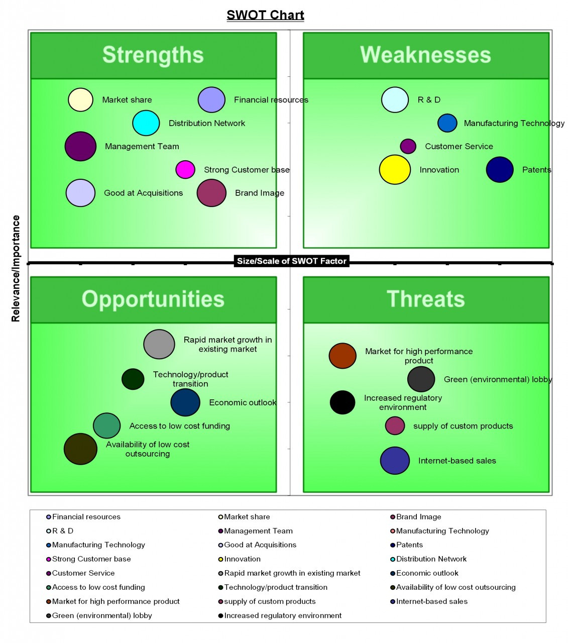SWOT Analysis Template Excel SWOT Matrix Excel Template