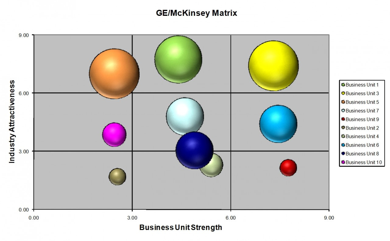 General Electric GE McKinsey Matrix Template Excel 