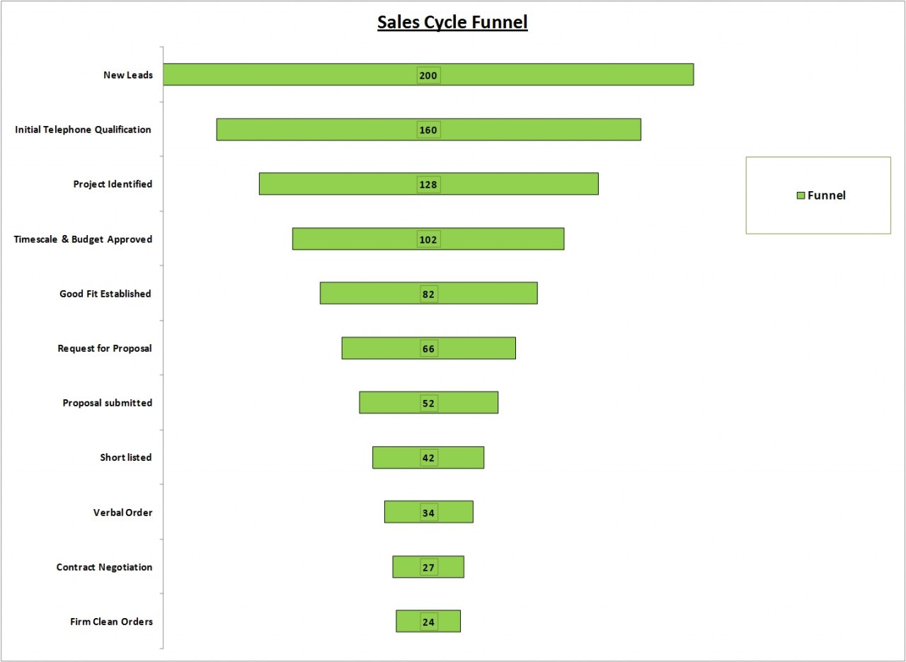 real-estate-sales-funnel-excel-template-adnia-solutions