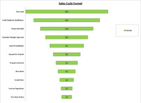 sales pipeline excel spreadsheet