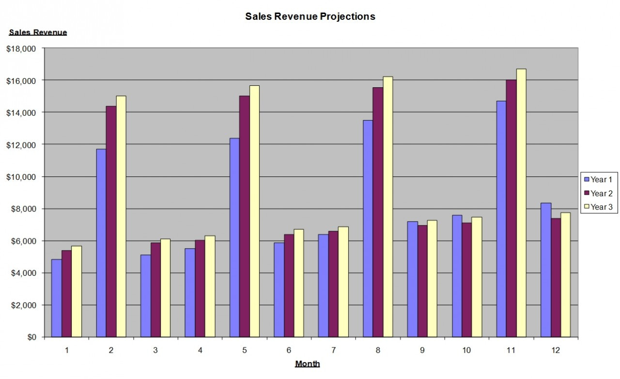 revenue budget template revenue budget template 28 images revenue projection revenue budget template revenue budget template 28 images revenue projection