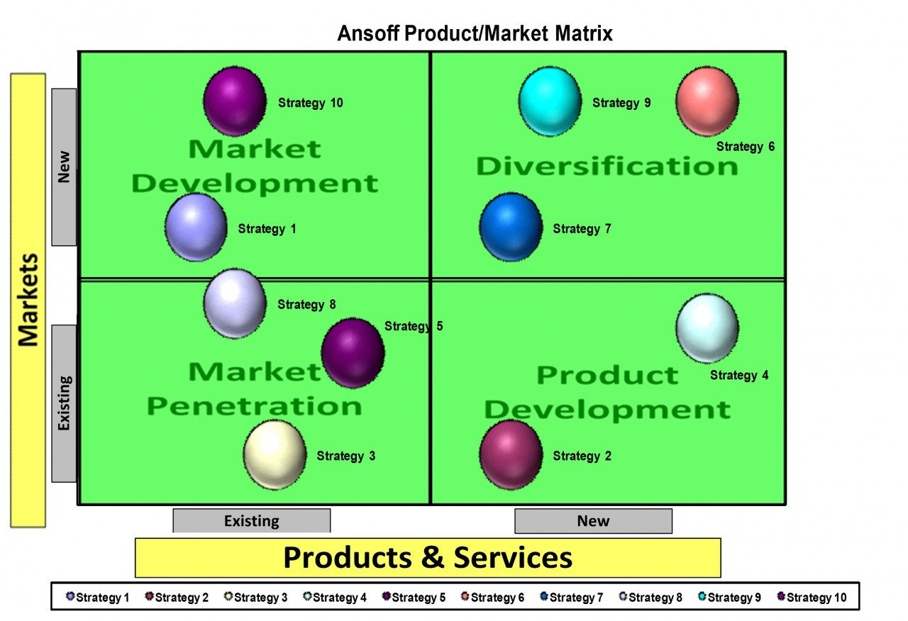 Ansoff product market matrix ansoff growth matrix Excel Template