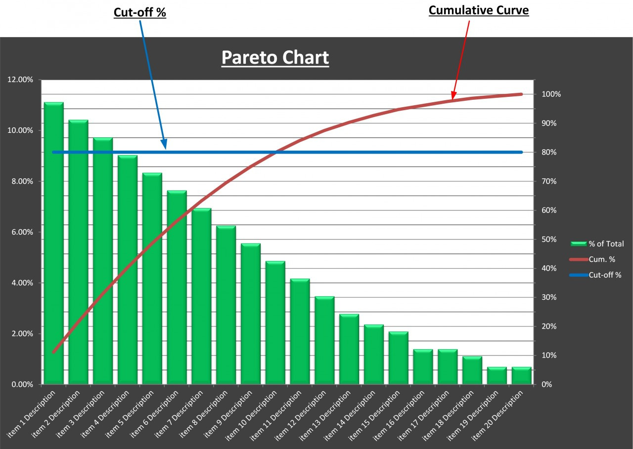 Pareto Analysis Chart Excel Template