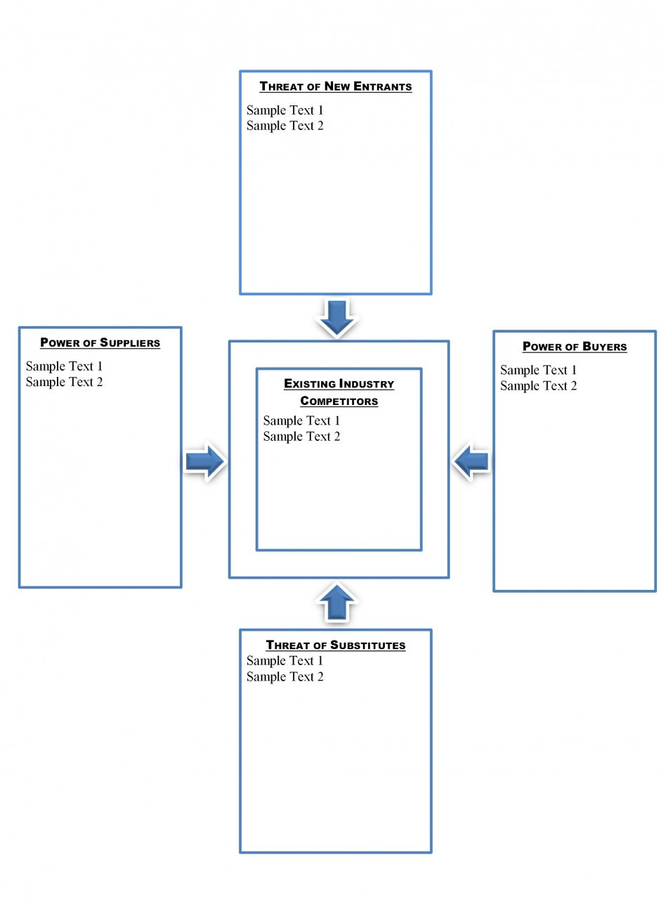 Porters Five Forces Porters Five Competitive Forces Template