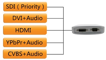 various-hd-and-sd-inputs-en-1.0.jpg various-hd-and-sd-inputs-en-1.0.jpg