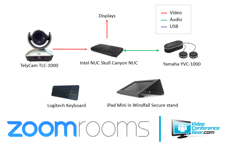 Zoom Meeting Room Mount Zoom Meeting Room Mount