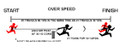 Over-Speed Pulley System™