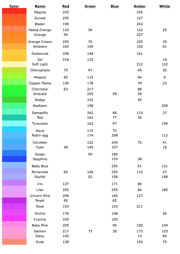 ben stowe s rgbaw color mixing chart rgbaw color mixing chart