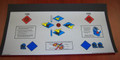 Sega Gremlin ZAXXON Control Panel Overlay