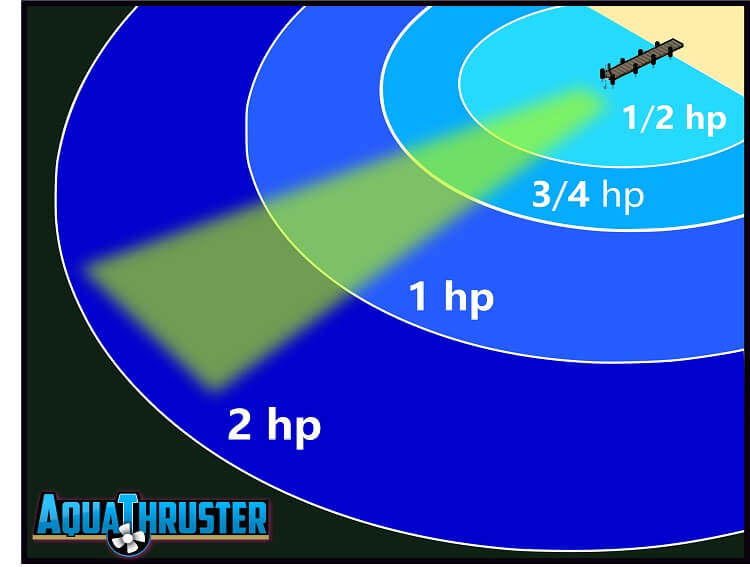 AquaThruster Range