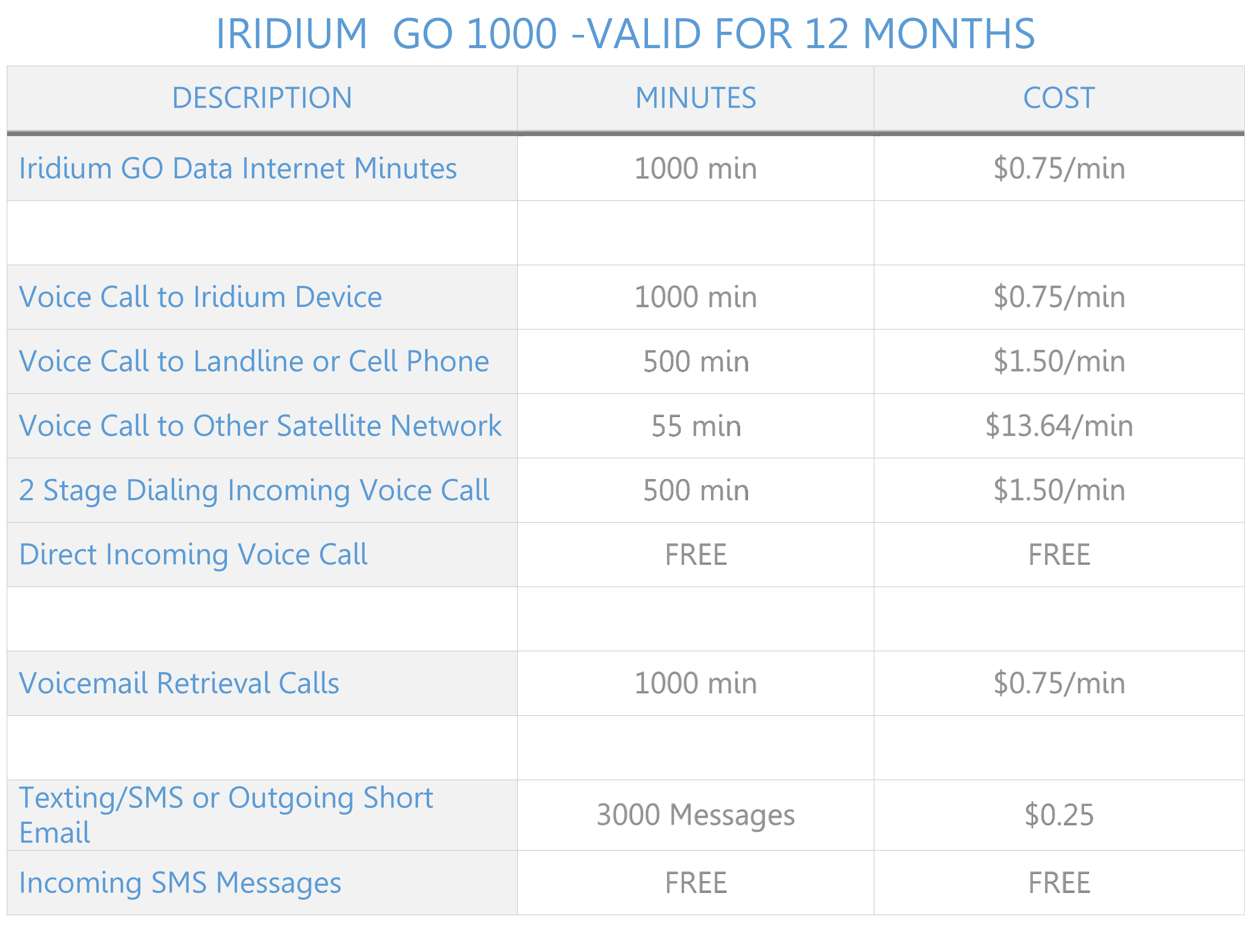 Iridium GO Prepaid 1000 Data Minute Global Airtime Card NorthernAxcess