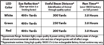 wicked-lights-a48-range-table-generic-ranges-compressor.jpg wicked-lights-a48-range-table-generic-ranges-compressor.jpg