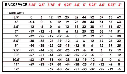 what is wheel offset wheel offset conversion chart