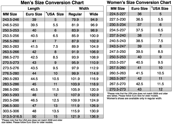 Euro uk shoe size comparison