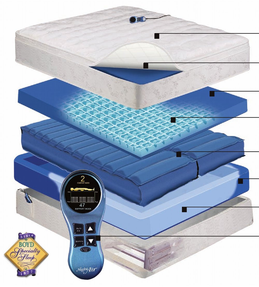 adjustable airbed