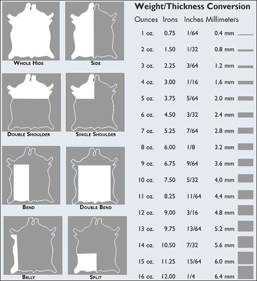 Leather Hides, Types and Sizes Leather Furniture