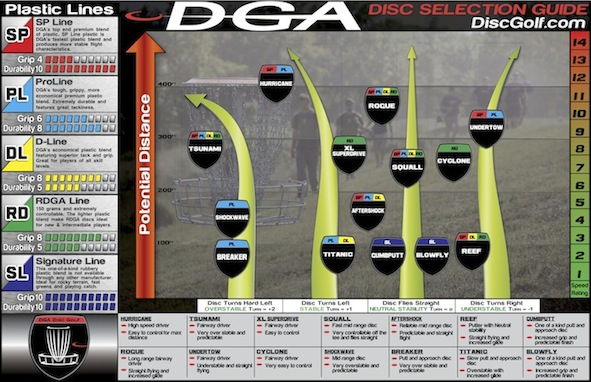 dga dga disc selection chart small planet disc sports new zealand disc golf disc charts