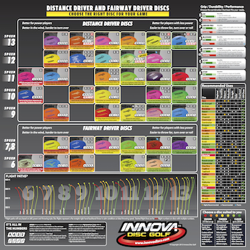 Innova - Innova Disc Golf - Innova Disc Selection Charts - Small Planet ...