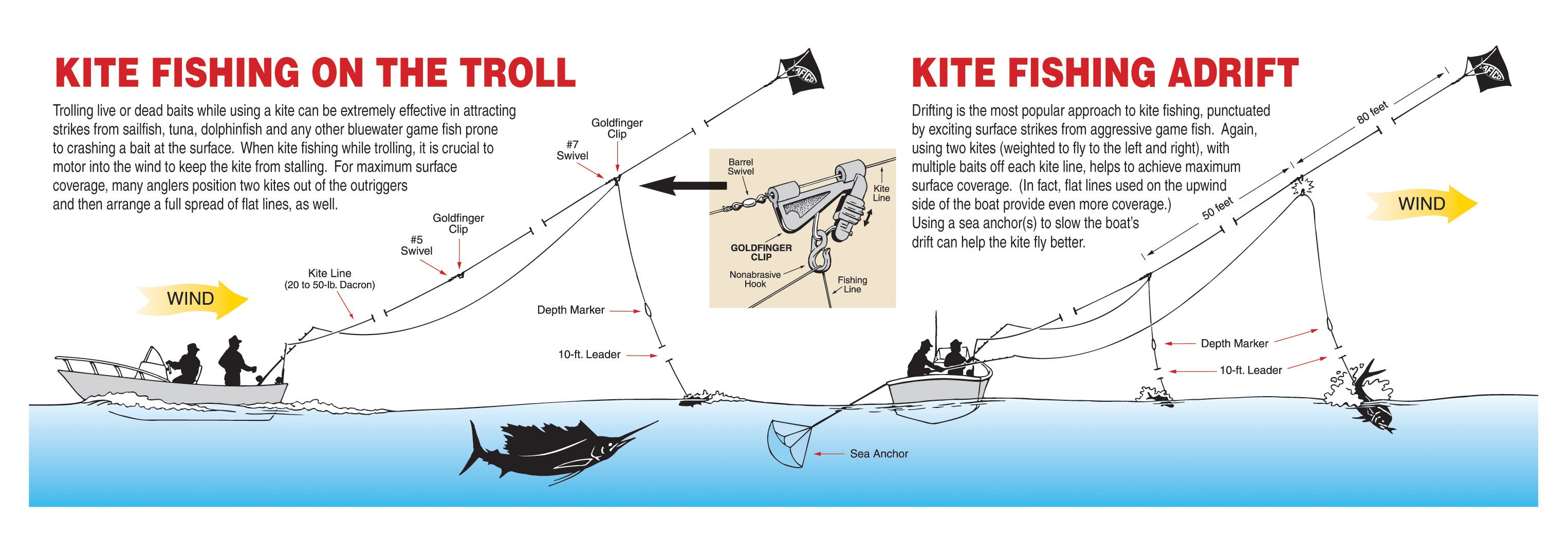 Aftco Kite Clip Kit