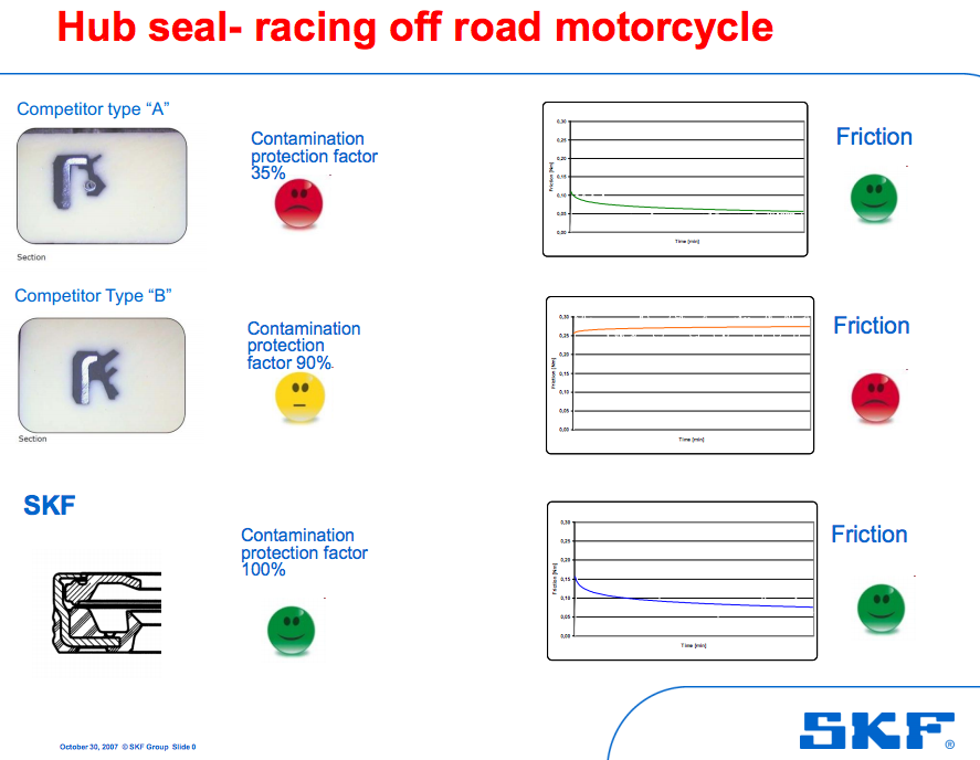 skf-wheel-seals-1.png