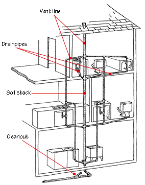 alfred steele high rise plumbing design
