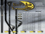 Blackfin IGFA Series
